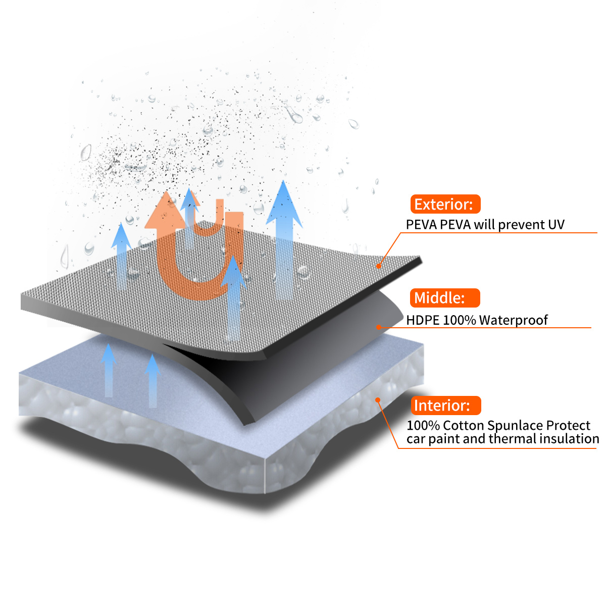 thumbnail image 2 of Heavy Duty 3XL Full Car Cover – 190T Polyester Taffeta, Waterproof & Breathable For SUV Outdoor Protection 2 of 2